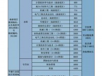 青島科技師范大學高密校區(qū)2023年地址在哪里